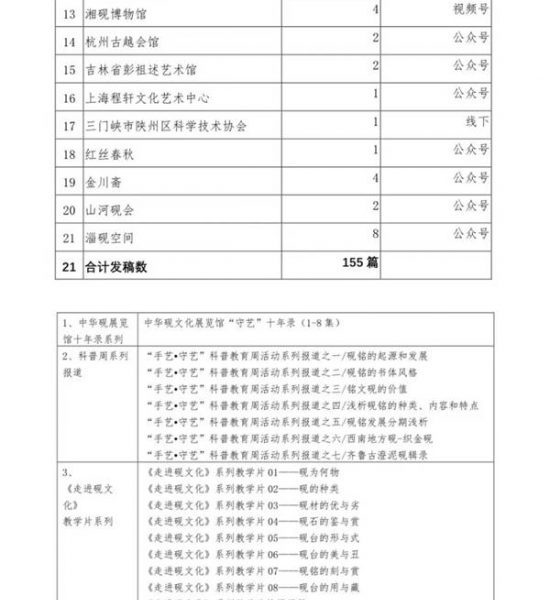 “手艺•守艺”2022中国工艺美术科普教育周活动圆满收官