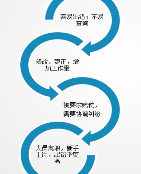 探访人事代理行业的自动化智能服务——人事代理机器人